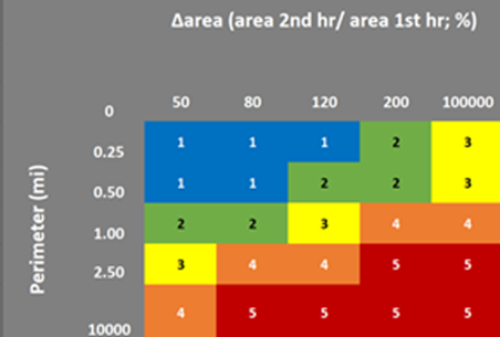 grpfiyoy index
